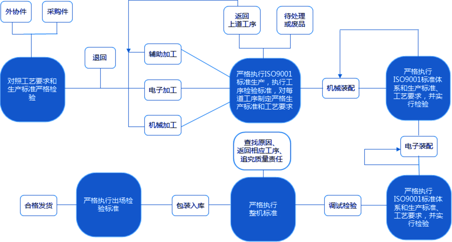 http://m.chongwugou.com.cn/static/home/imgs/pz_pic2.png